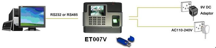 time attendance and access control